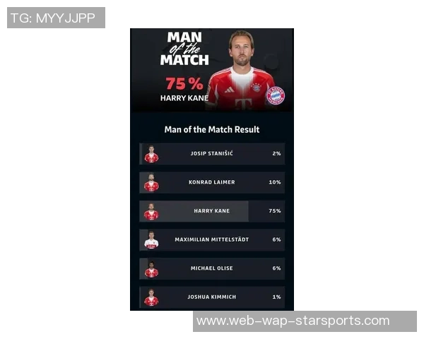 拜仁年度人物评选结果揭晓凯恩荣膺MVP迪亚斯获最佳新援博伊成最大失望者